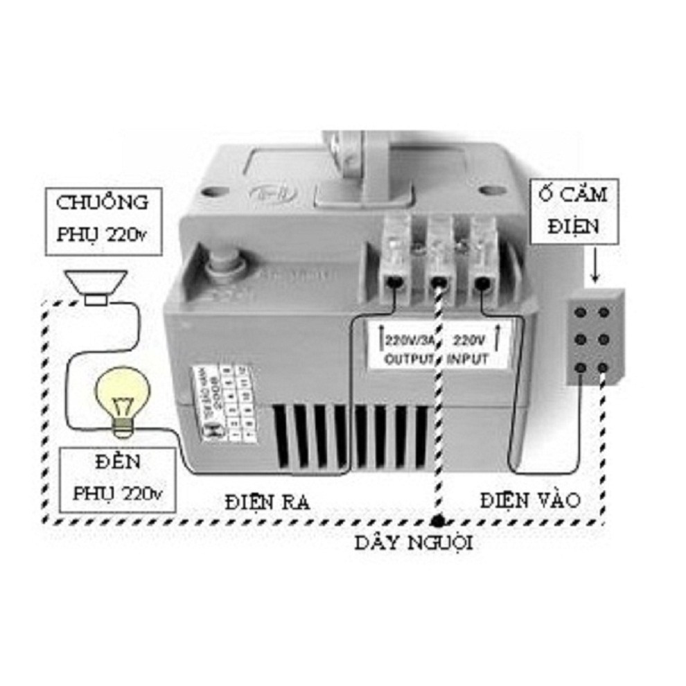 Báo động chống Trộm Hồng Ngoại HT1A