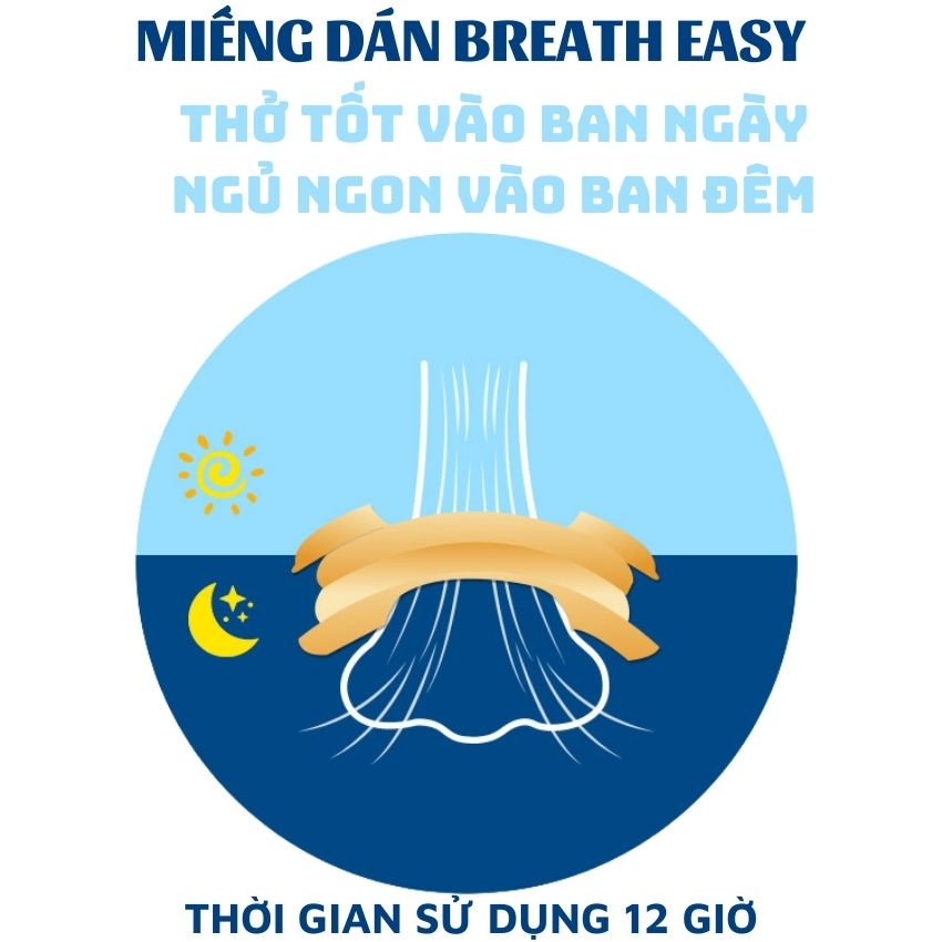 Miếng Dán Chống Ngáy Ngủ Breath Easy M1 Miếng Dán Cánh Mũi Không Mùi An Toàn Sử Dụng
