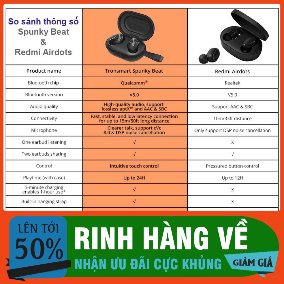QUÁ ĐÃ ✪ CHÍNH HÃNG ✪ Tronsmart Spunky Beat | Tai nghe Bluetooth không dây 5.0 chống nước IPX5 tích hợp công nghệ hủy ti