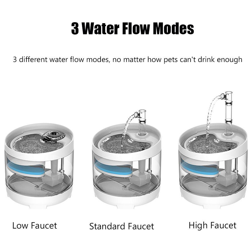 Bình Uống Nước Thông Minh Cho Thú Cưng 1.6L