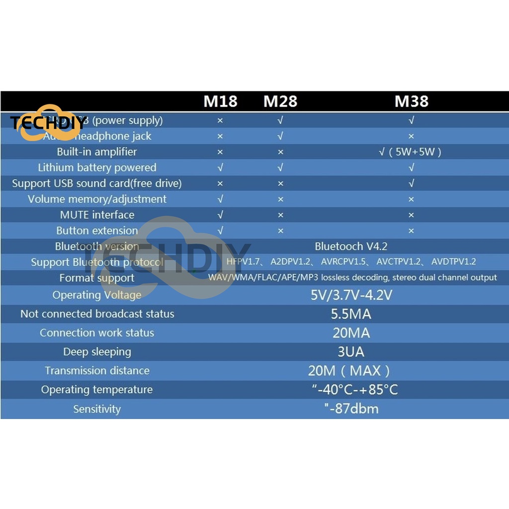 Bảng Giải Mã Bluetooth MH-MX8 M18 M28 M38 MP3 Chất Lượng Cao