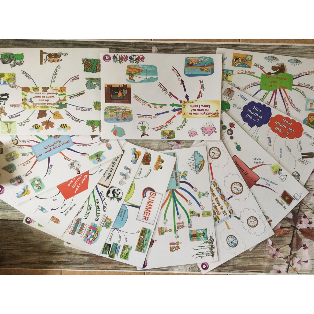 Mind map khối 12345 bộ giáo dục