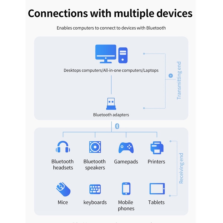 Đầu thu phát tin hiệu Bluetooth 5.0 không dây cổng USB chất lượng cao cho máy tính