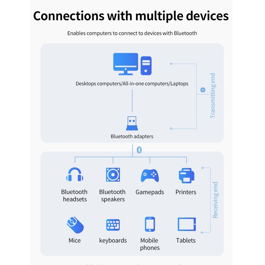 Đầu thu phát tin hiệu Bluetooth 5.0 không dây cổng USB chất lượng cao cho máy tính | BigBuy360 - bigbuy360.vn