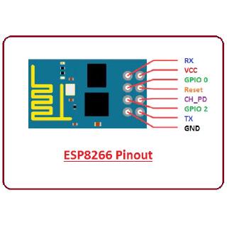 1 Mô Đun Wifi Esp-01 Esp-01S Esp8266