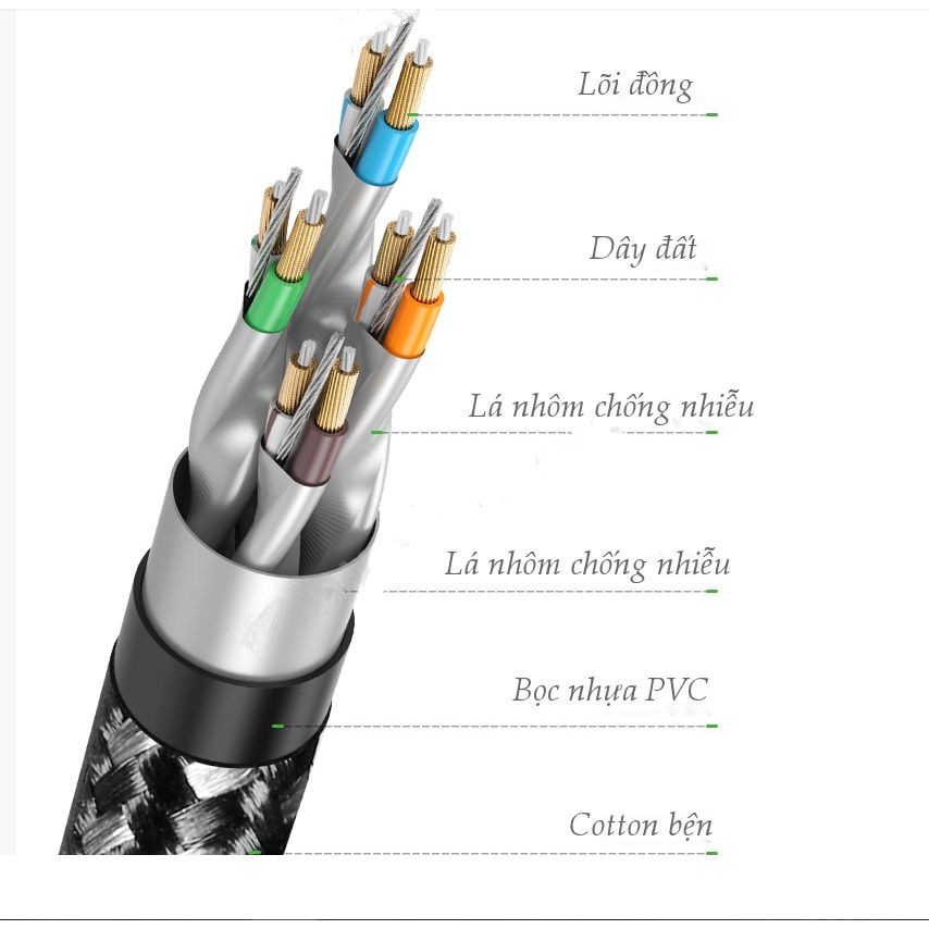 Dây mạng Cat6 2 đầu mạng lan RJ45 kết nối mạng lan từ modem, router đến máy tính, TV UGREEN NW117