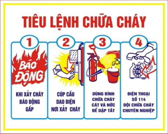 Tiêu lệnh nội quy chữa cháy