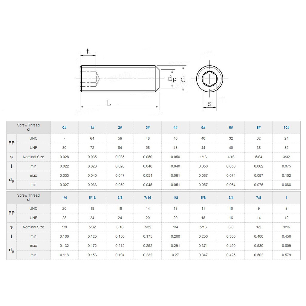Ốc lục giác chìm hệ inch