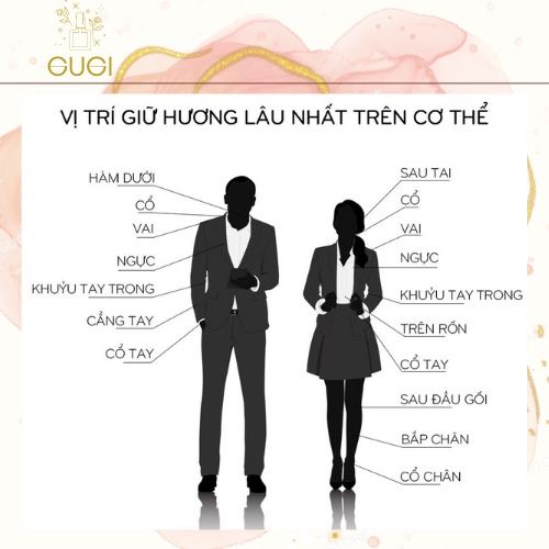 ♥Nước Hoa Unisex Le Labo Santal 33 EDP - Hương Thơm Sang Trọng, Lịch Lãm.GUGI-Store