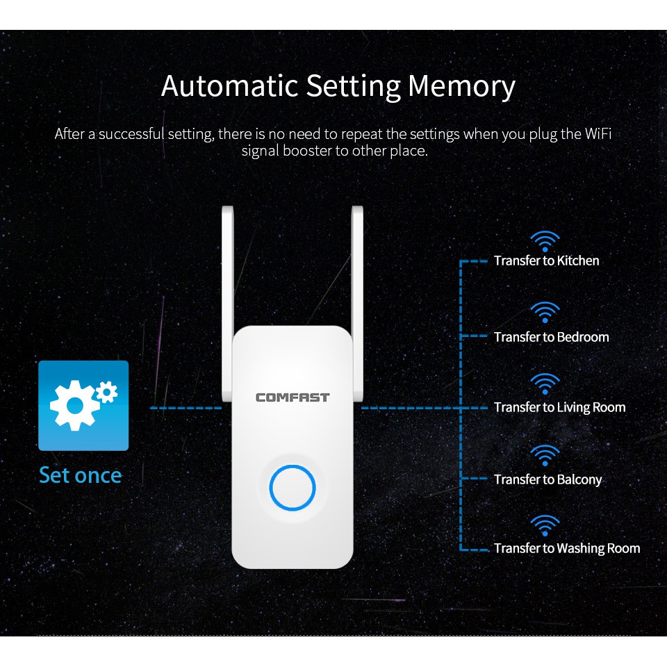 Thiết bị khuếch đại sóng Wifi Comfast CF-WR752AC 1200mbps 2* 5dbi | BigBuy360 - bigbuy360.vn