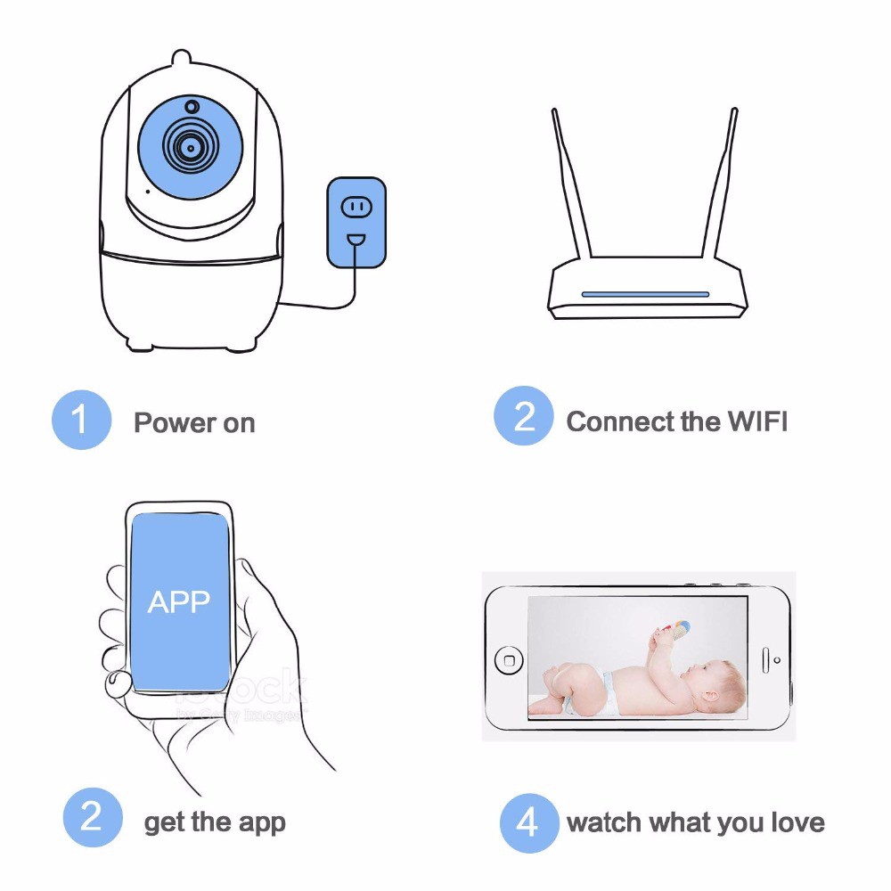 EVKVO - Theo dõi tự động - YI LOT APP FHD 3MP Rotate WIFI CCTV Camera Wireless PTZ IP Camera CCTV IR Night Vision WIFI Home Security Surveillance Camera