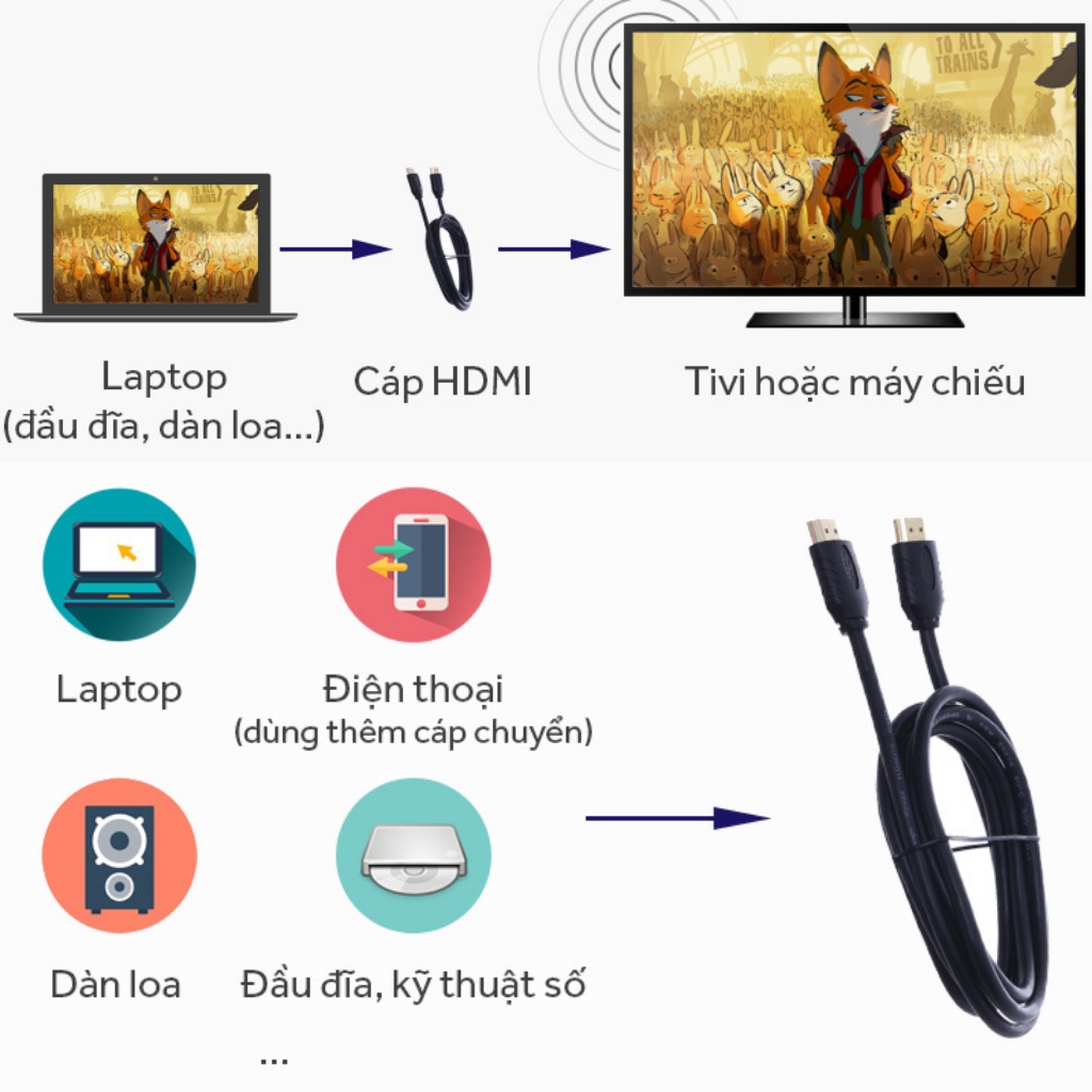 Dây cáp HDMI Cable  2.0 hỗ trợ 3D, 4K (1.5m  3m 5m 10m 15m 20m) kết nối các thiết bị tivi, máy tính , camera ...- FuKiSi