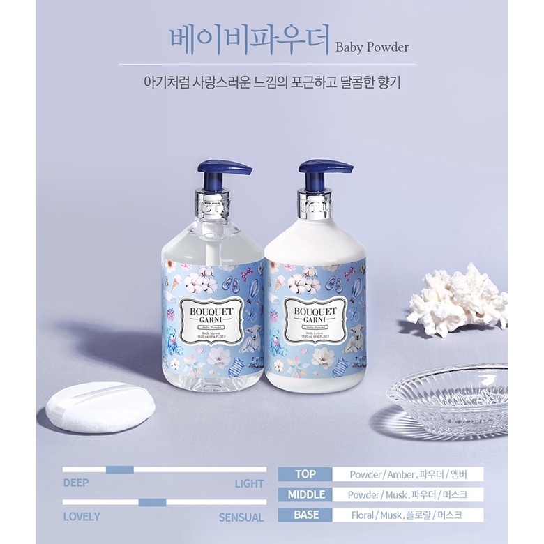 Bouquet Garni Body Lotion 1000ml