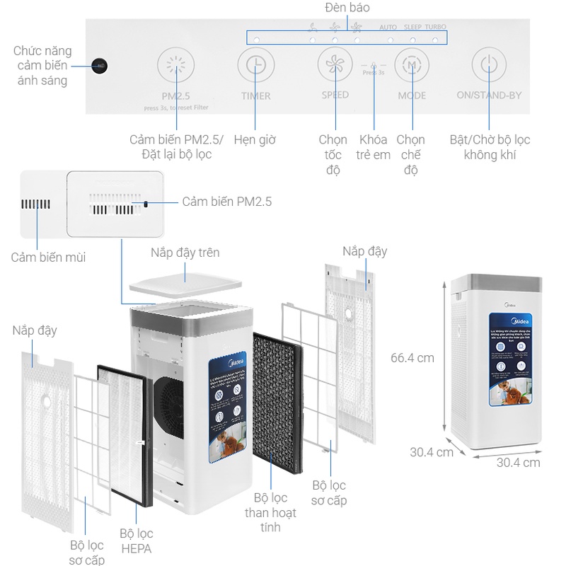 Máy lọc không khí 38W Midea MAP-550GJA32 (Diệt Khuẩn, Phòng 70m2) - Hàng chính hãng bảo hành điện tử 1 năm