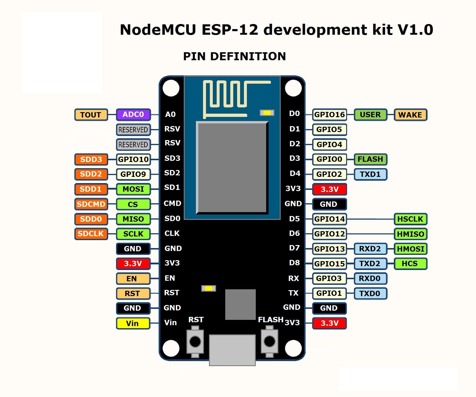 Kít NodeMcu v3 Lua WIFI Internet ESP8266 ch340 - thu phát wifi nodemcu esp8266 dùng chip