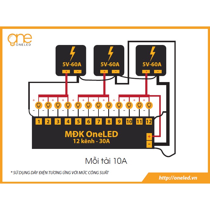 Mạch vẫy OneLED 12 kênh 30A V4.4