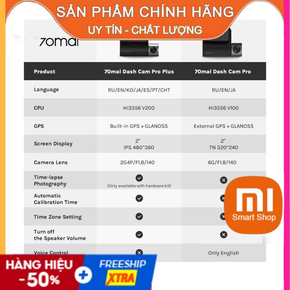 Camera hành trình ô tô Xiaomi 70Mai Pro/ 70MAI Plus A500/ A500s Bản Quốc Tế - SP Chính Hãng | BigBuy360 - bigbuy360.vn