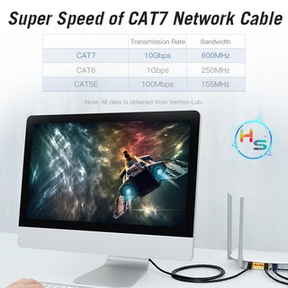 Cáp mạng đầu đúc Cat7 SSTP Vention ( Phân loại dài )