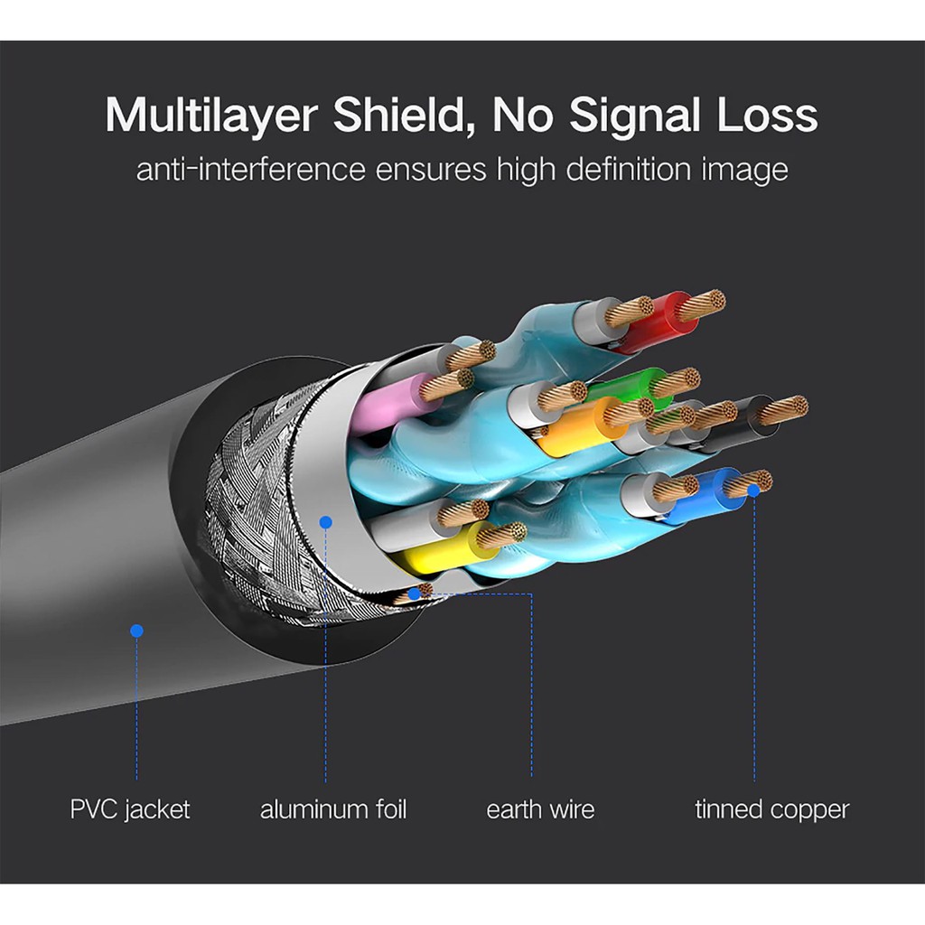 Dây HDMI 2.0 Giá Rẻ UGreen Chính Hãng - Support 4K*60Hz, ARC, Enthernet