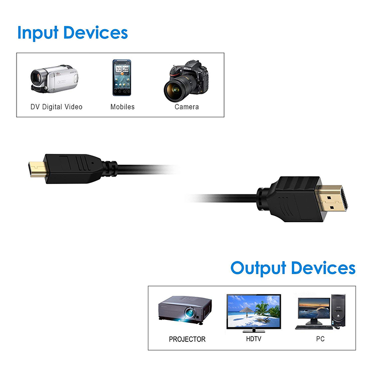 Dây Cáp Chuyển Đổi Micro Hdmi Sang Hdmi Hd