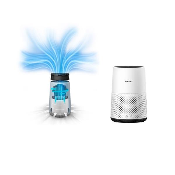Máy lọc không khí Philips AC0819 cho phòng 49m2, hàng Đức