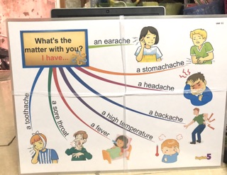 sơ đồ mindmap lớp 3,4,5