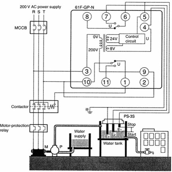 Bộ điều khiển mực nước Omron 61F-GP-N AC220