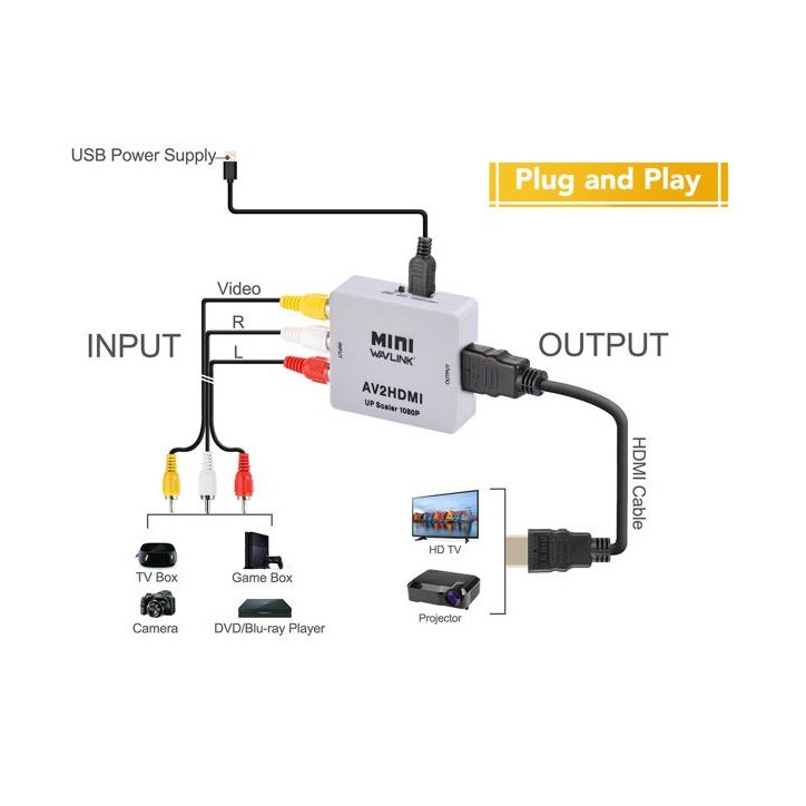 [Mã ELFLASH5 giảm 20K đơn 50K] Bộ chuyển đổi video AV sang HDMI full HD 1080p AV2HDMI