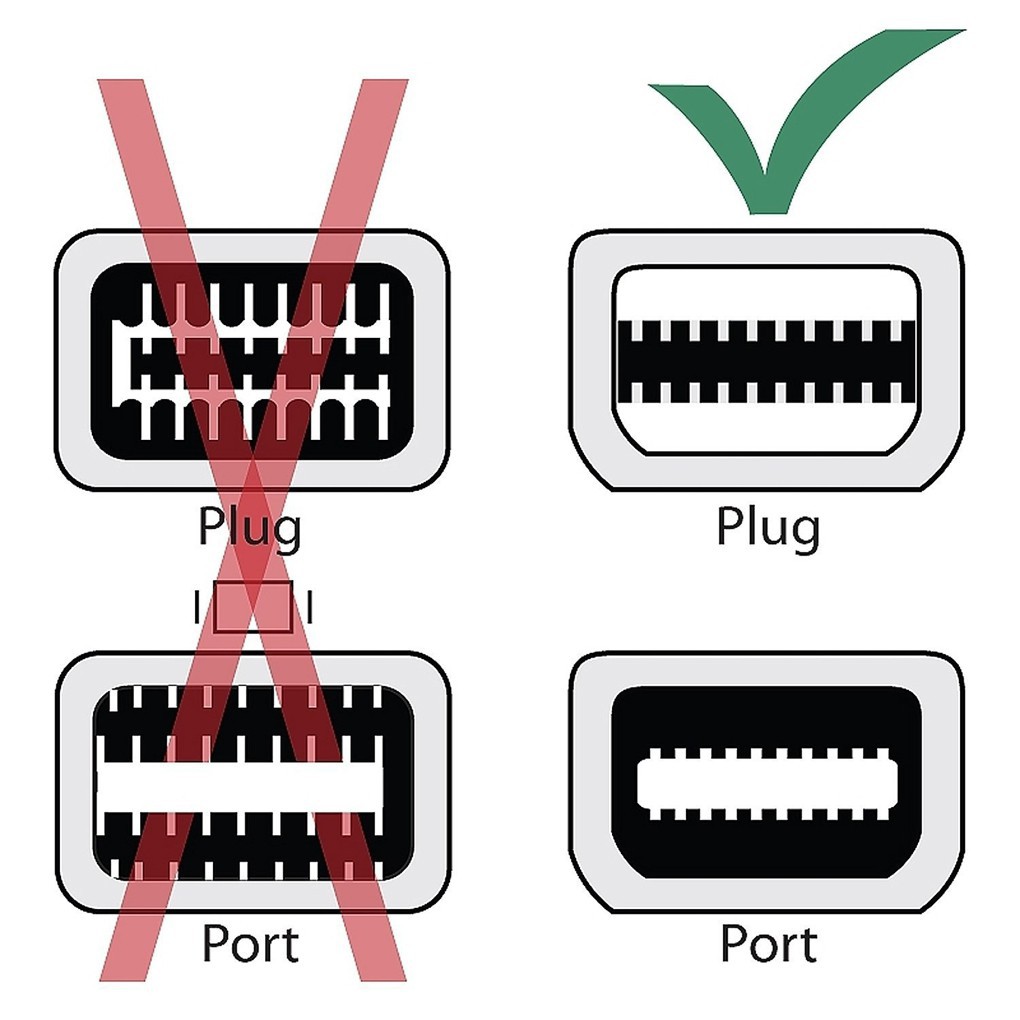 Đầu chuyển cổng Mini DP qua HDMI