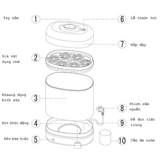 Máy Tiệt Trùng Fatzbaby Fb4010Ac