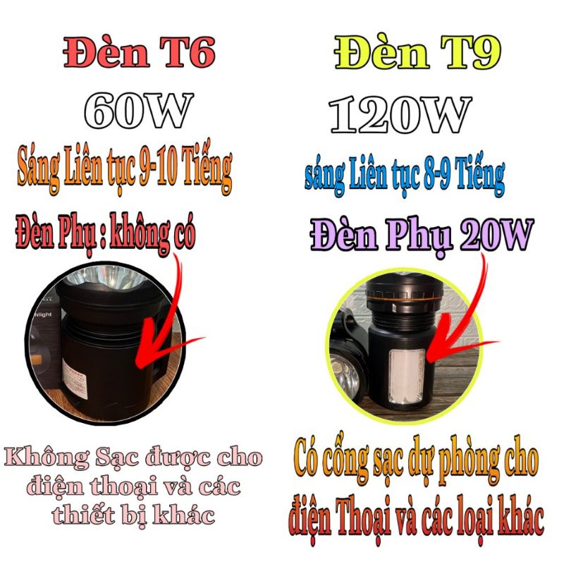 Đèn Pin Siêu Sáng Minghuo T6 - 60w ,T9 -120w Cao Cấp loại To công suất lớn chiếu xa Hơn 1000m