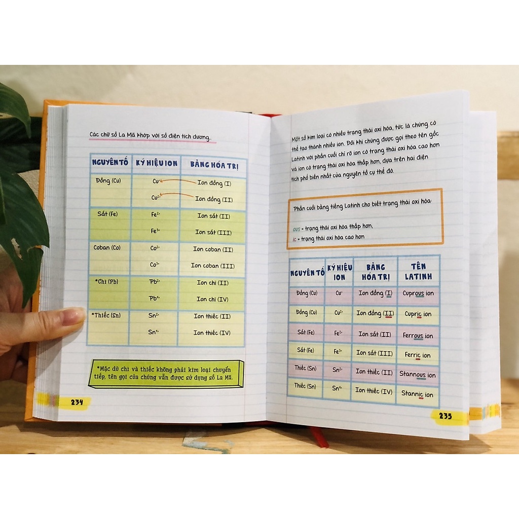Sách - Sổ Tay Hóa Học - Hướng dẫn học tập hoàn thiện kiến thức trung học
