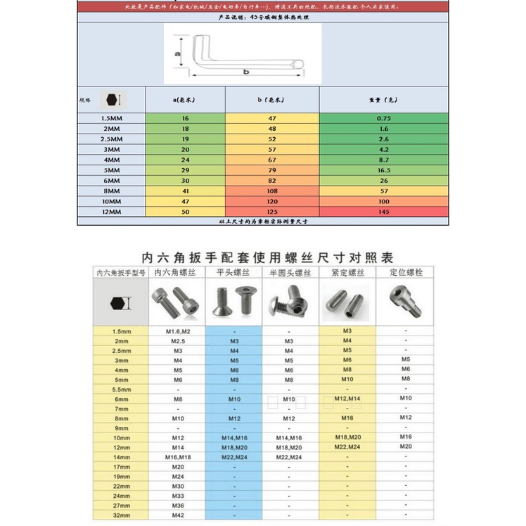 Cây lục giác mở ốc ( 1.5mm,2mm,2.5mm ,3mm,4mm,5mm,6mm)