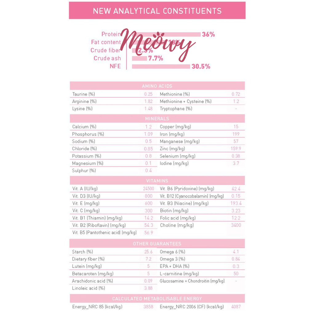 Hạt Royal Canin Kitten 1KG siêu hời cho mèo con từ 2 - 12 tháng tuổi