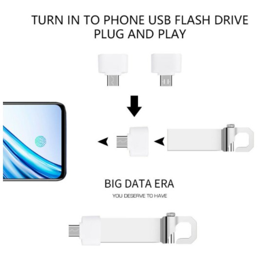 Ổ Đĩa Flash OTG 2TB HP USB 3.0