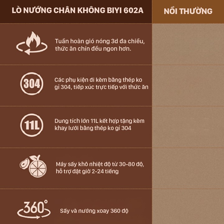 Lò nướng chân không 11 Lít BIYI AF602A - Đa chức năng Lò vi ba, nướng, sấy khô, lên men, rã đông - BH 12 tháng