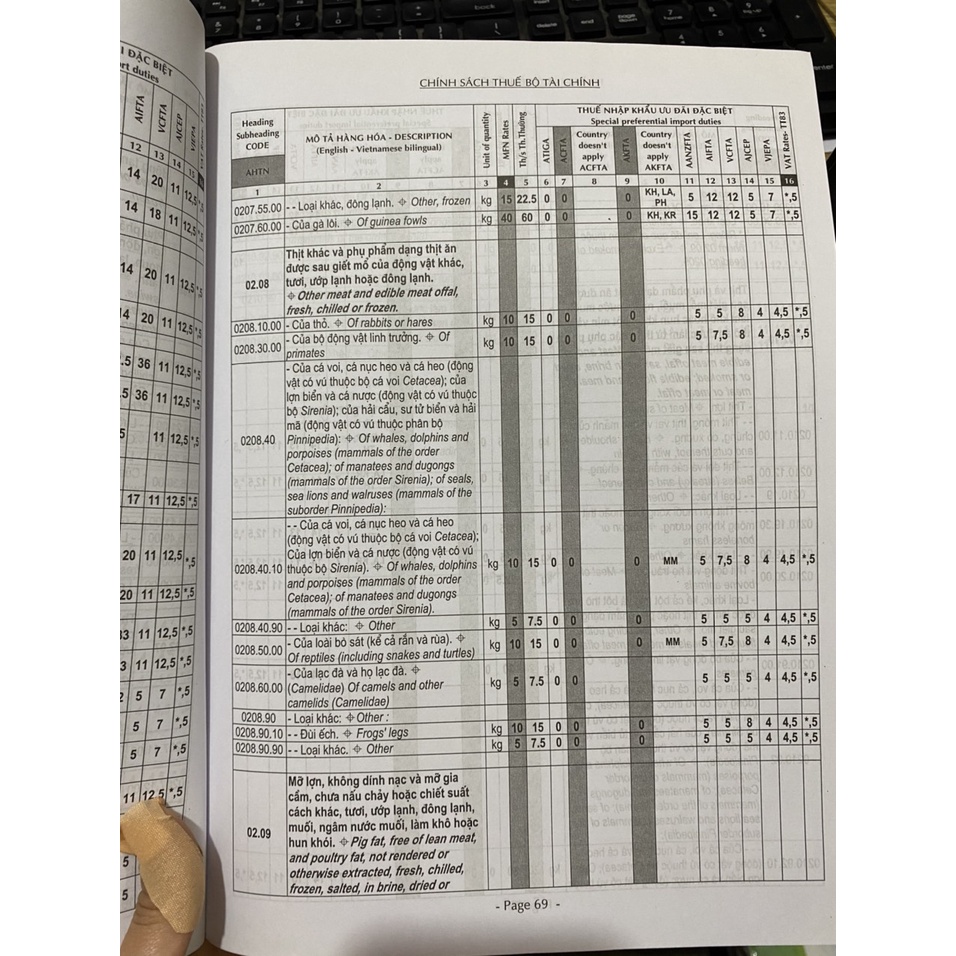 Sách - Thuế Tax 2015 Song Ngữ Anh - Việt (cth)