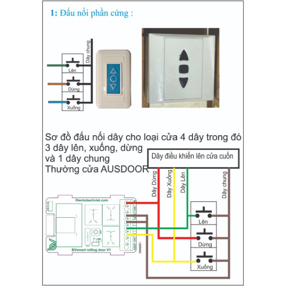 BVsmart rolling door V1 - điều khiển cửa cuốn