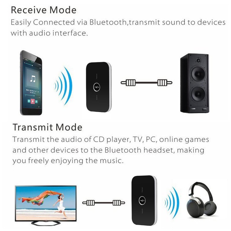 Bộ Thu Phát Nhạc Không Dây Bluetooth B6 - Thu Phát Từ Điện Thoại, Tivi, Pc, Laptop Tới Loa, Tai Nghe Bluetooth
