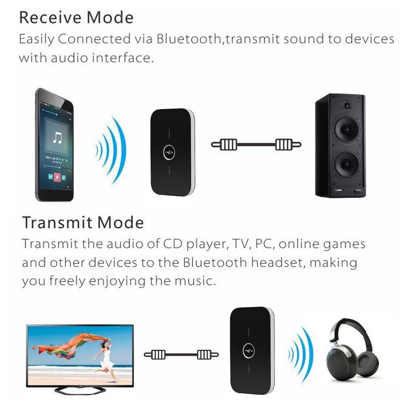 BỘ THU PHÁT NHẠC KHÔNG DÂY BLUETOOTH B6 - THU PHÁT TỪ ĐIỆN THOẠI, TIVI, PC, LAPTOP TỚI LOA, TAI NGHE BLUETOOTH