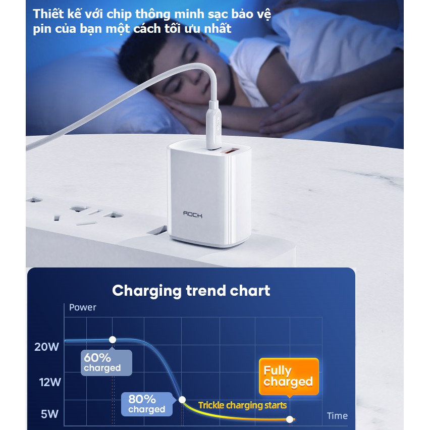 Củ sạc nhanh iPhone Rockspace T42, 2 cổng USB-TypeC sạc nhanh 18w, 20W ổn định, không nóng máy, nhỏ gọn, hàng chính hãng