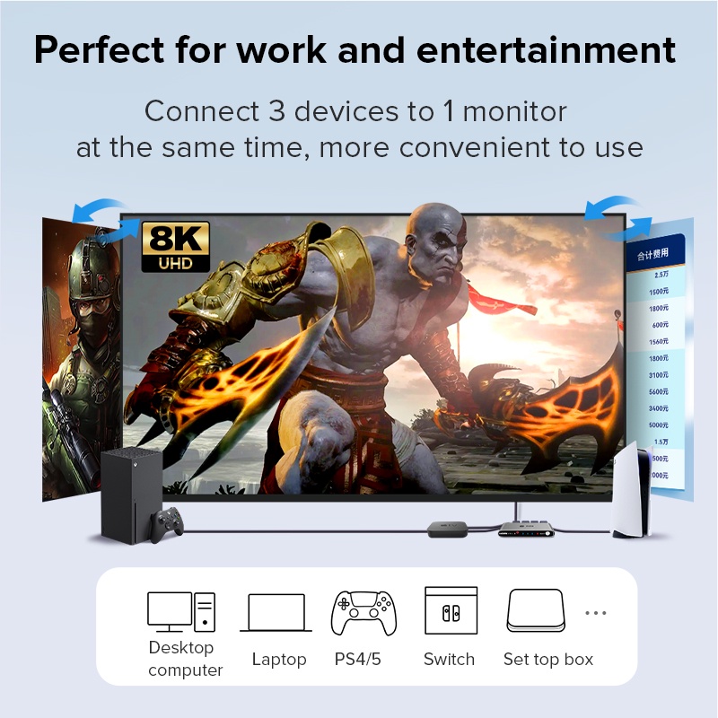 Llano Bộ Chuyển Đổi HDMI 8K / 60Hz 3 Trong 1 Cho Máy Chiếu PS4 / 5 Laptop