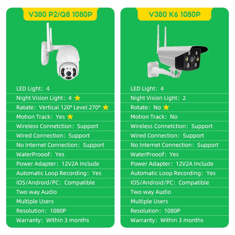 Camera An Ninh V380 HD 1080P IP CCTV, Kết Nối Wifi, Chống Thấm Nước, Hỗ Trợ Quay Ban Đêm