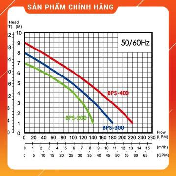 (FreeShip) Máy bơm chìm hút nước thải APP BPS 400, bảo hành 06 tháng