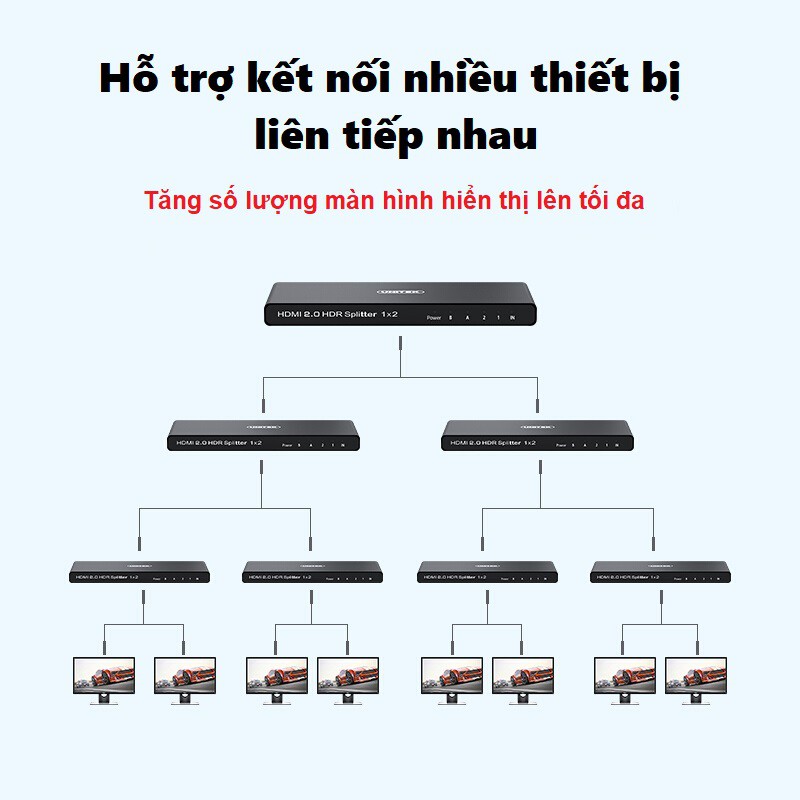 HDMI Splitter 1 in 2 out Unitek 118A - Bộ chia HDMI Unitek 1 vào 2 ra hỗ trợ 4k V118A