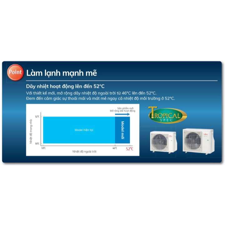 Điều hòa Fujitsu 12000BTU 1 chiều inverter ASAG12CPTA-V, mới 100%, hàng chính hãng