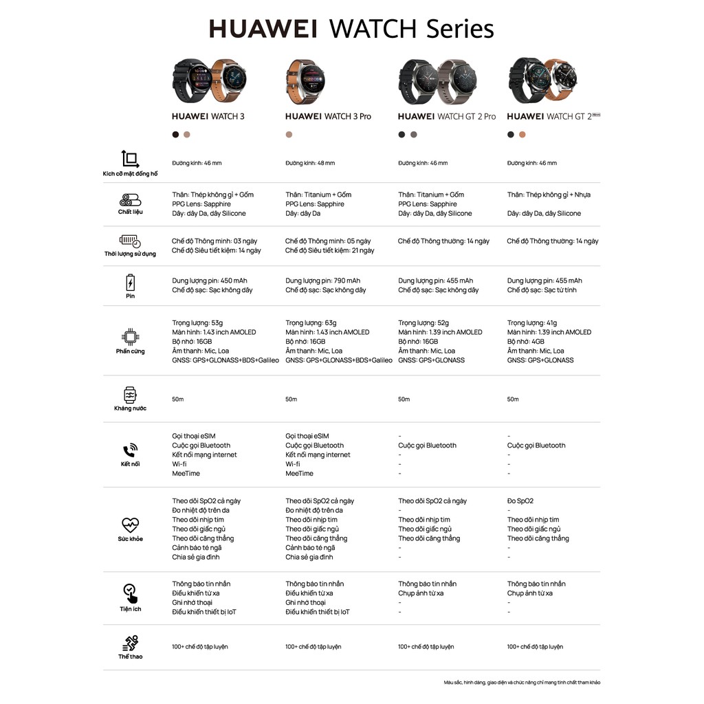 Đồng hồ Huawei Watch GT2 Kirin A1 | Thời lượng pin dài | Kiểu dáng thể thao