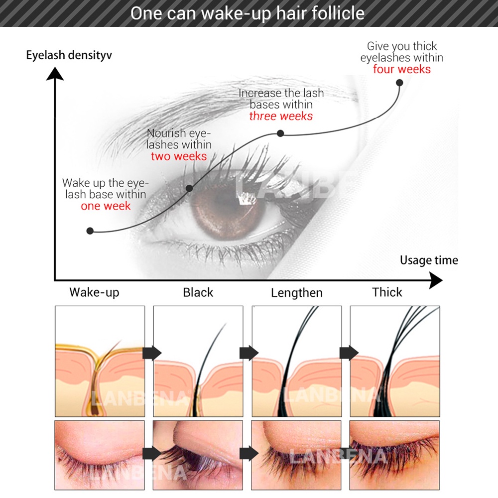 Serum kích mi mọc FOREVERLILY trang điểm làm đẹp