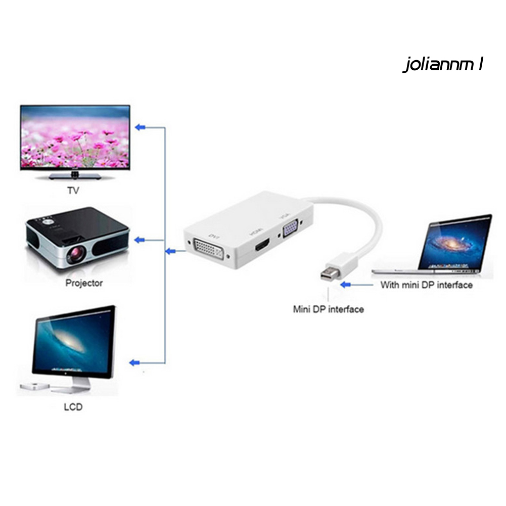 Cáp Chuyển Đổi 3 Trong 1 Từ Cổng Hdmi Sang Vga Dvi