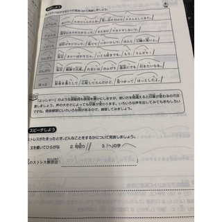 Sách tiếng Nhật - Nihongo Hanashikata Toreningu (Kèm CD)